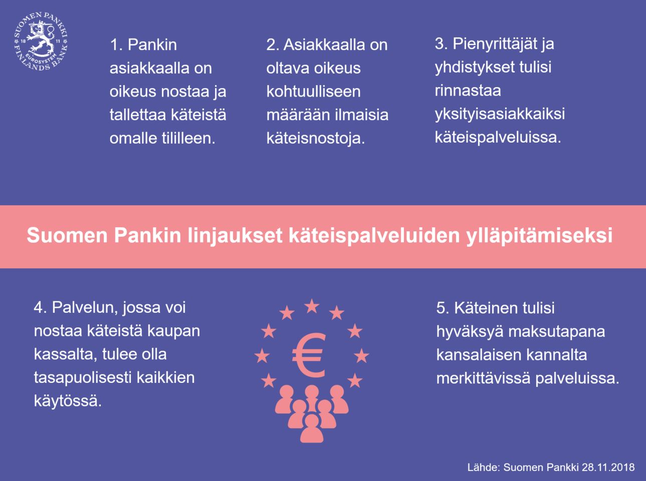 Käteisen käytön linjaukset koonti