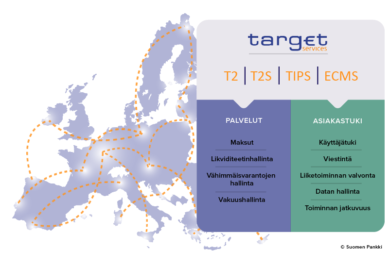 TARGET-palveluiden käyttöalue karttakuviona