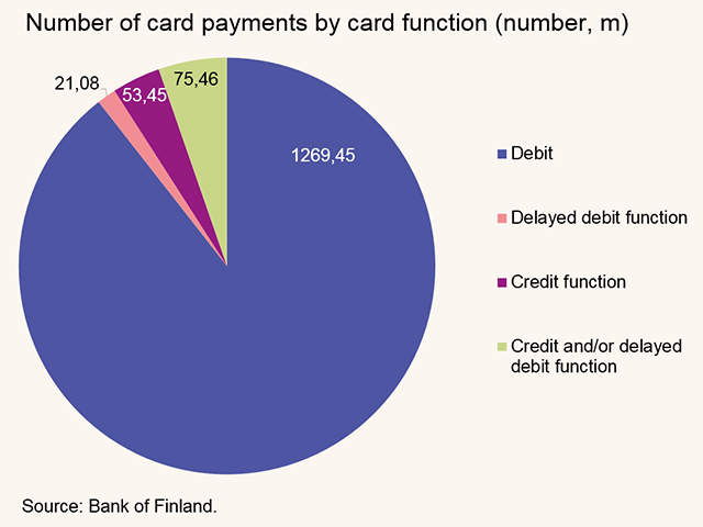 Number of card payments by card function