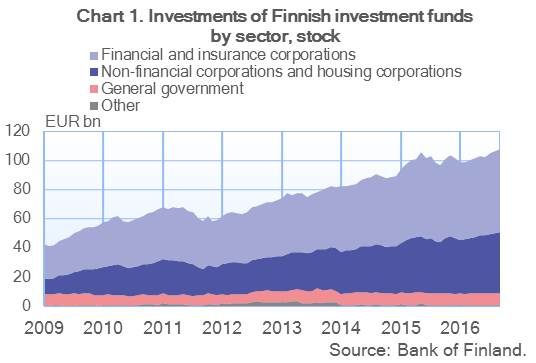 Finnish investment funds' assets in the BRICS countries 2009–2014