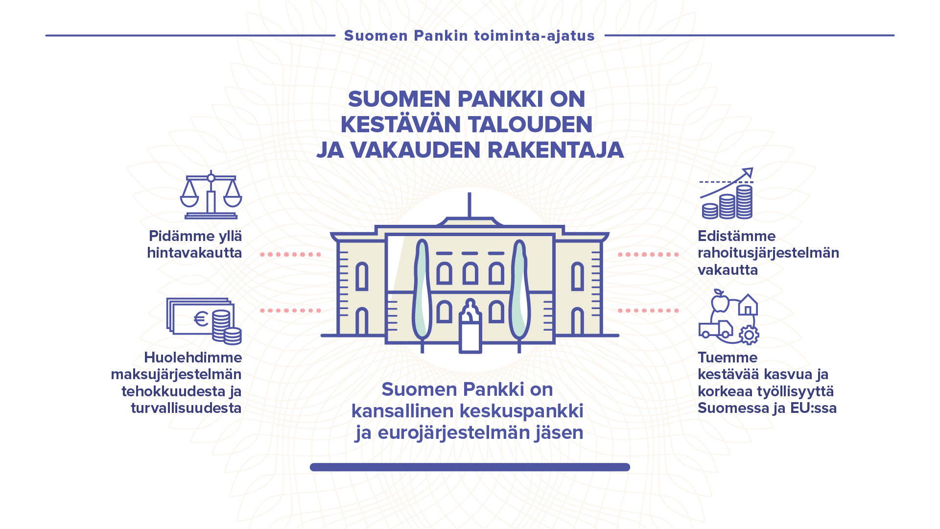 Suomen Pankin toiminta-ajatus