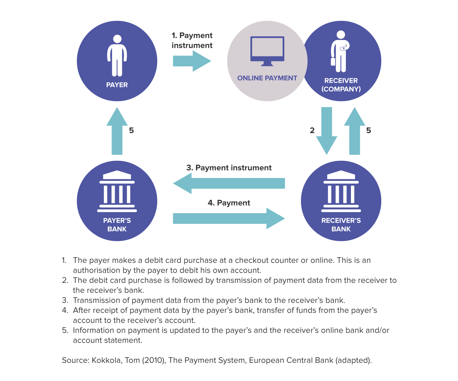 Thesis e payment system