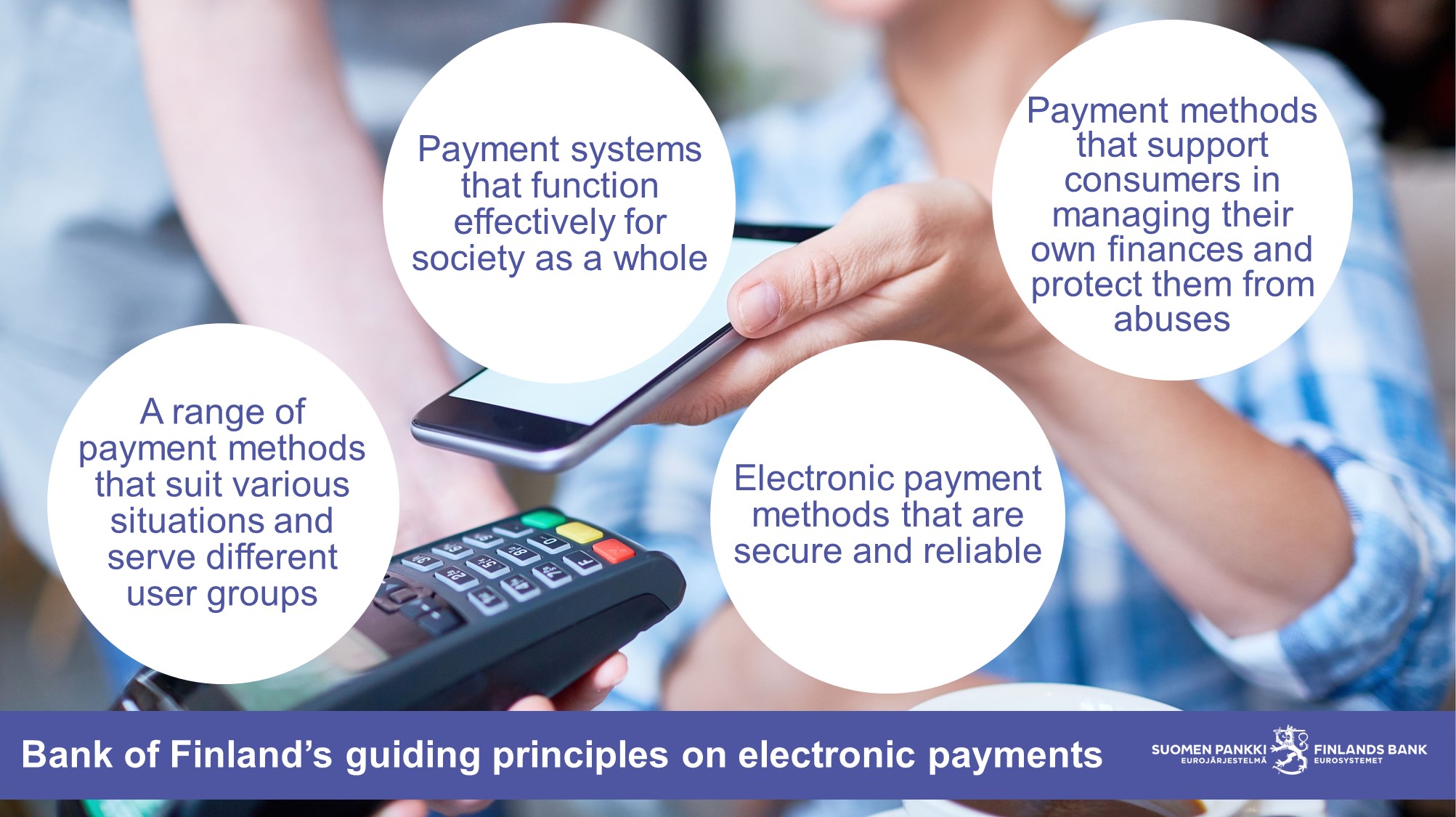 Bank of Finland’s guiding principles on electronic payments: 1. A range of payment methods that suit various situations and serve different user groups. 2. Payment systems that function effectively for society as a whole. 3. Electronic payment methods that are secure and reliable. 4. Payment methods that support consumers in managing their own finances and protect them from abuses.