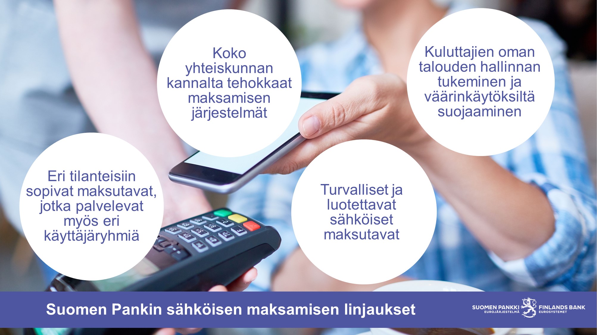 Suomen Pankin sähköisen maksamisen linjaukset: Eri tilanteisiin sopivat maksutavat, jotka palvelevat myös eri käyttäjäryhmiä. Koko yhteiskunnan kannalta tehokkaat maksamisen järjestelmät. Turvalliset ja luotettavat sähköiset maksutavat. Kuluttajien oman talouden hallinnan tukeminen ja väärinkäytöksiltä suojaaminen.